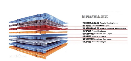 彩石金屬瓦結構與制作工藝